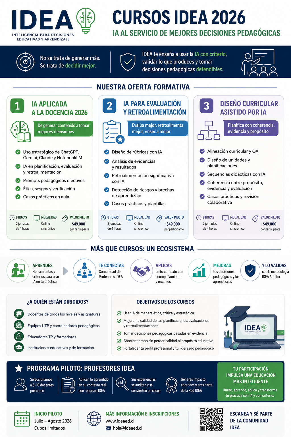Infografía Cursos IDEA 2026